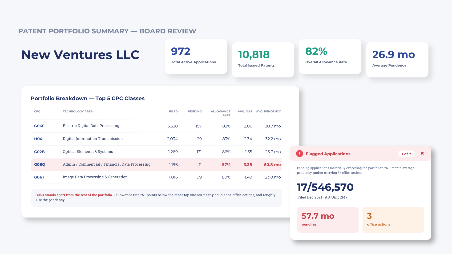 JURISTAT_Corp_Board-Level