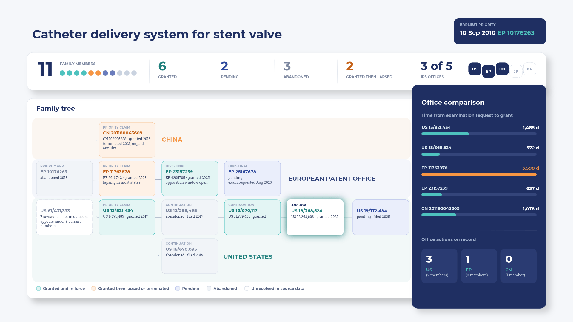 JURISTAT_Corp_Patent-Family