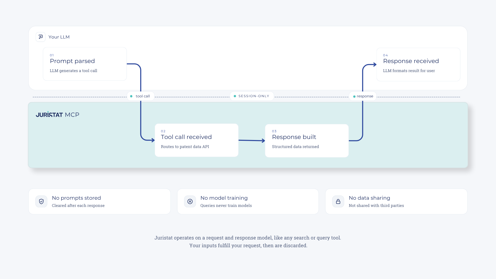 JURISTAT_Data-Security_Map